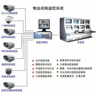 深度推薦 網絡監控拓撲圖大全與網絡設備銷售指南