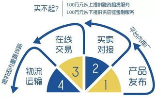 獲首輪融資，引領(lǐng)機(jī)械設(shè)備B2B 2.0時(shí)代 網(wǎng)絡(luò)設(shè)備銷(xiāo)售的創(chuàng)新與未來(lái)